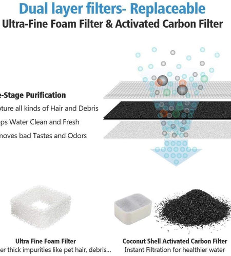 Replacement Filters for Tritone & Fiumi Ceramic Pet Water Fountain, 8PCS Carbon Filters and 4PCS Foam Filters